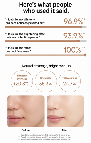 Laneige — Мульти-стик Neo Tone Up SPF50 PA+++ 10 г