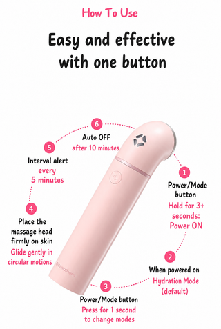 Quadthera -  Teenz Daily Home Care Device