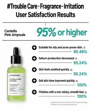 Dermafirm - Centella Zinc Ampoule 50ml