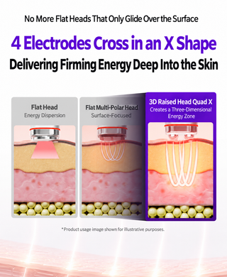 Cell Fusion - Repaira Quad X Device