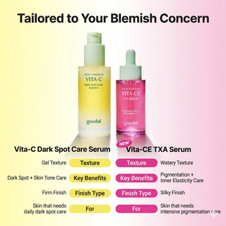 Goodal - Сыворотка Green Tangerine Vita C E TXA Serum 30мл