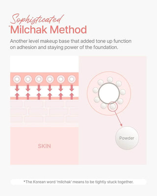 Giverny - Milchak Tonedation 30ml - Koreabe