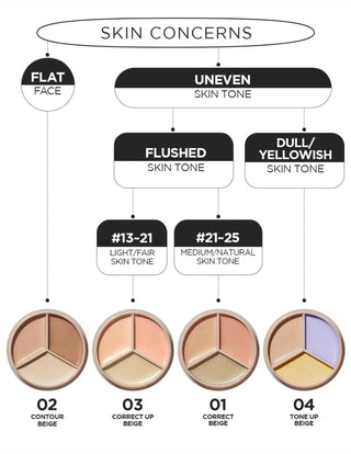 The Saem - Cover Perfection Triple Pot Concealer - 4 Colors - Koreabe